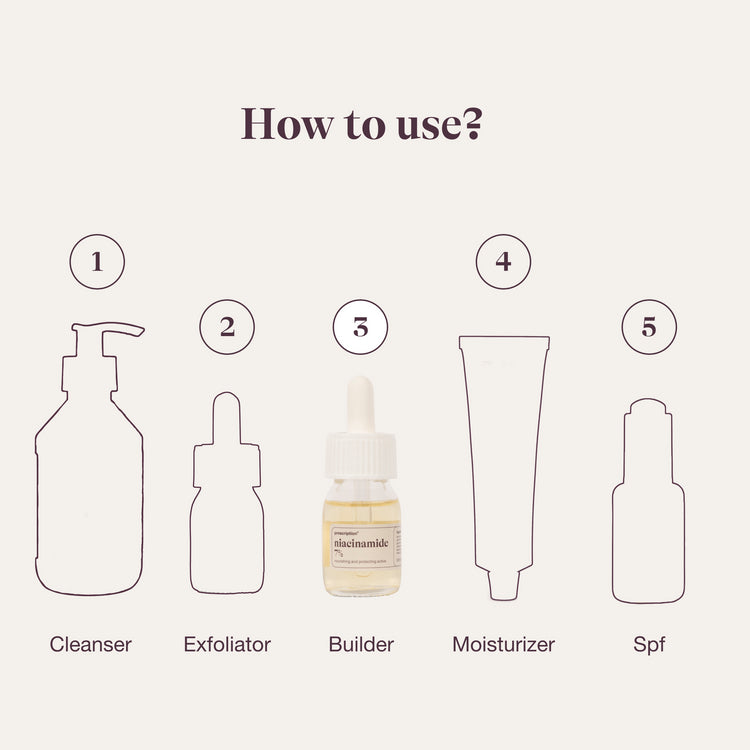 Gladdere en egalere huid na gebruik van Niacinamide – beter gehydrateerd huidbeeld