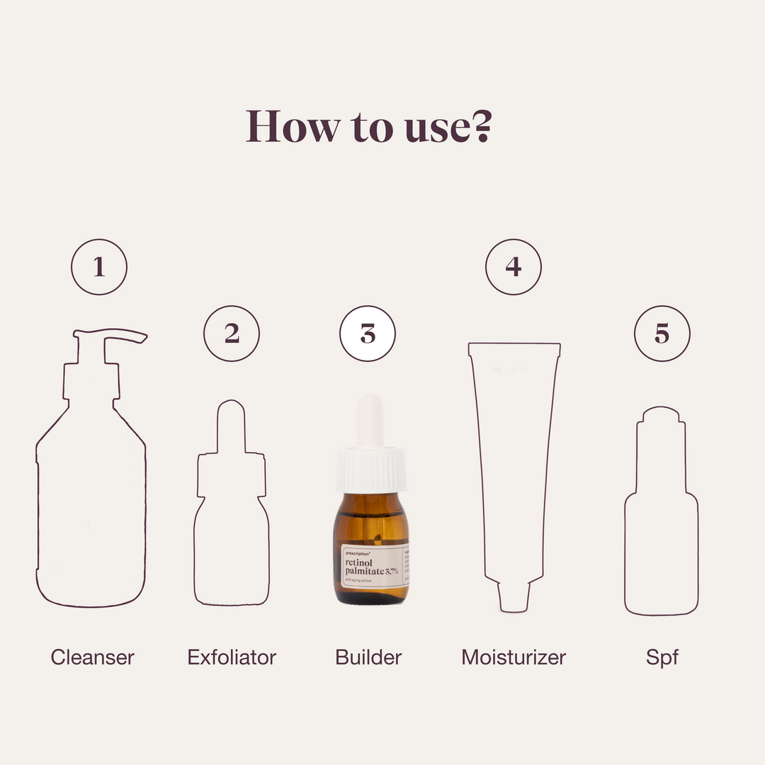 Retinol Palmitate 3.7% - 25ml