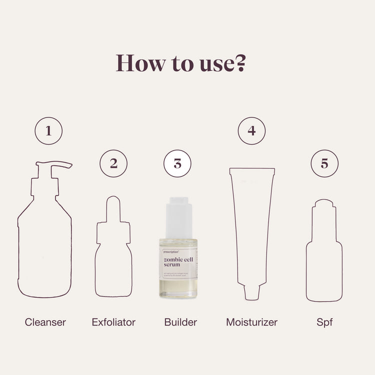 Zombie Cell Serum in dagelijkse skincare routine – geschikt voor ochtend en avond