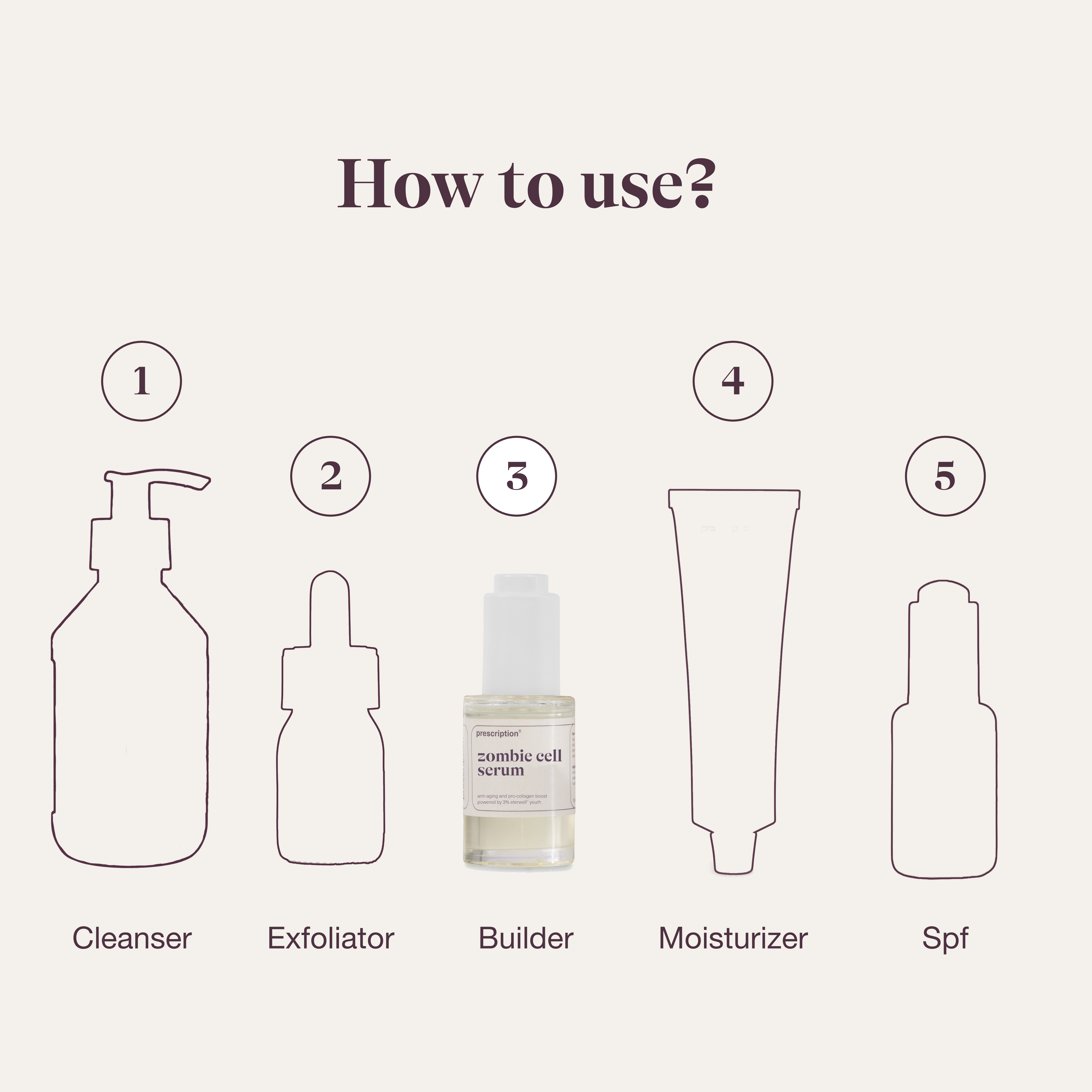 Zombie Cell Serum in dagelijkse skincare routine – geschikt voor ochtend en avond